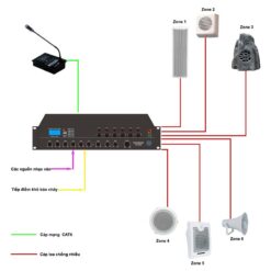 Sơ đồ hệ thống PZ thông báo 6 vùng